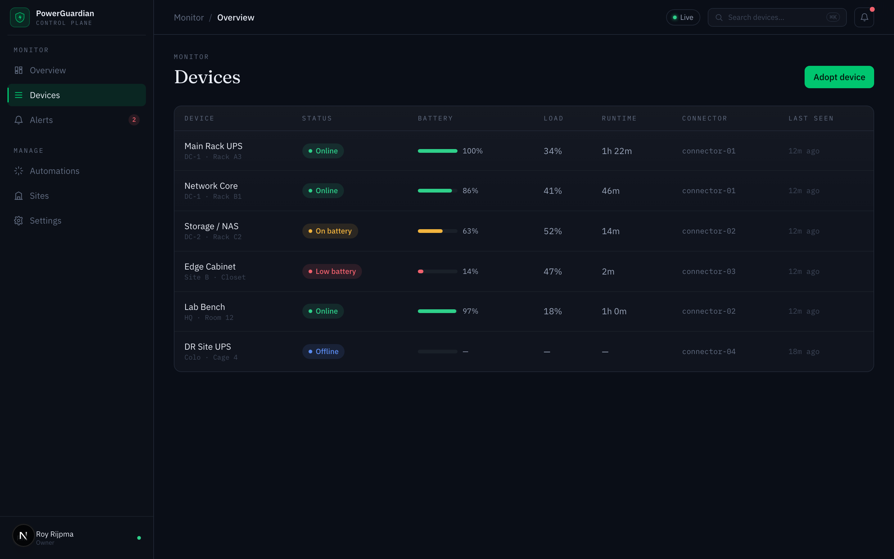 PowerGuardian devices table